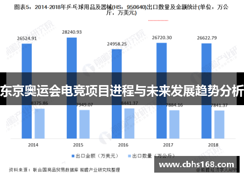 东京奥运会电竞项目进程与未来发展趋势分析