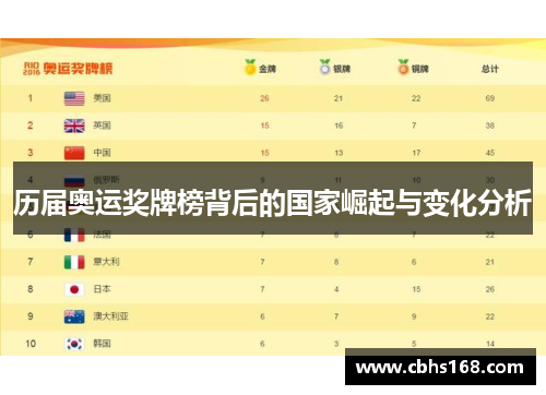 历届奥运奖牌榜背后的国家崛起与变化分析